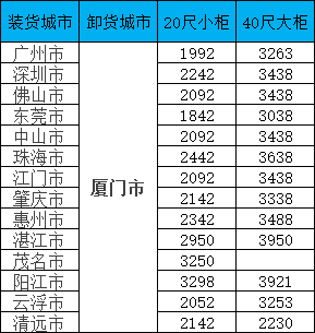 海運(yùn)價(jià)格一覽表|11月廣東到福建海運(yùn)專線報(bào)價(jià)更新！