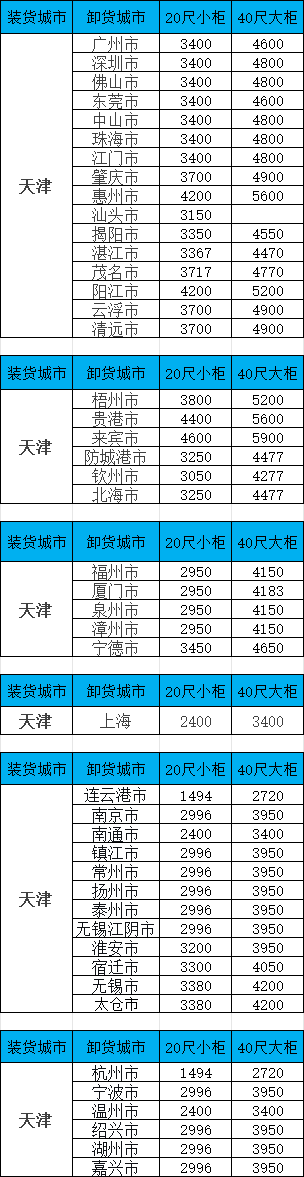 海運(yùn)價(jià)格一覽表|10月天津到廣東/廣西/福建等多個(gè)城市海運(yùn)價(jià)格如下