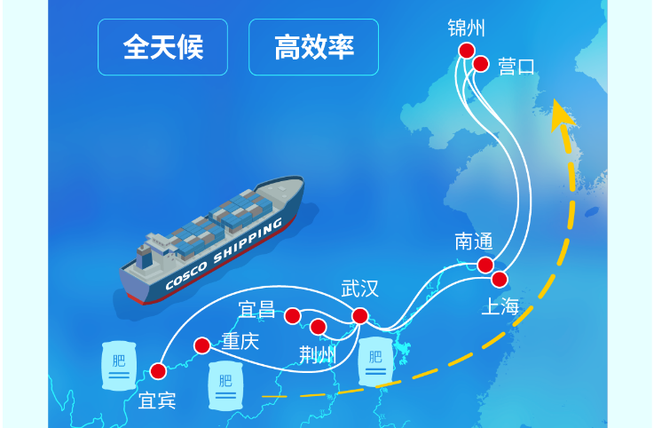 長江到東北海運(yùn)，江海鐵聯(lián)運(yùn)護(hù)航春耕