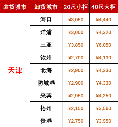 國內(nèi)海運(yùn)價格-2025年7月天津到廣西、海南海運(yùn)報價