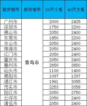 海運(yùn)價(jià)格一覽表|11月青島線·限時(shí)特惠！閩粵桂三地?cái)堌洠窳坑邢蓿? /></a>
                        </p>
                        <a class=