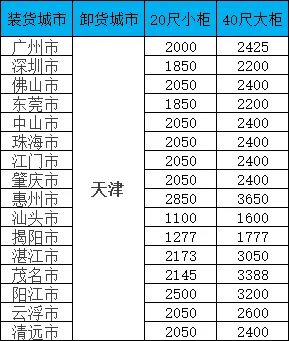 海運(yùn)價(jià)格一覽表|廣東-天津雙向海運(yùn)報(bào)價(jià)一覽，20/40尺柜價(jià)格全公開