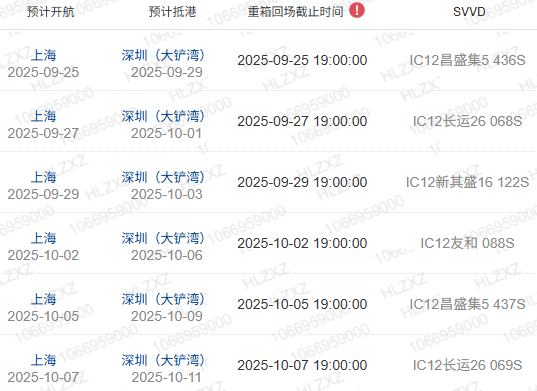 什么是船期、船名/航次、航線(xiàn)？