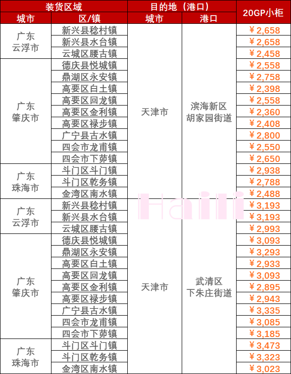 2023年5月12日~5月18日內(nèi)貿(mào)海運(yùn)集裝箱價(jià)格運(yùn)費(fèi)報(bào)價(jià)廣東部分城市到天津